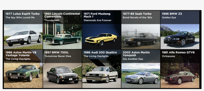 Bond Cars - All James Bond Cars, transparent png