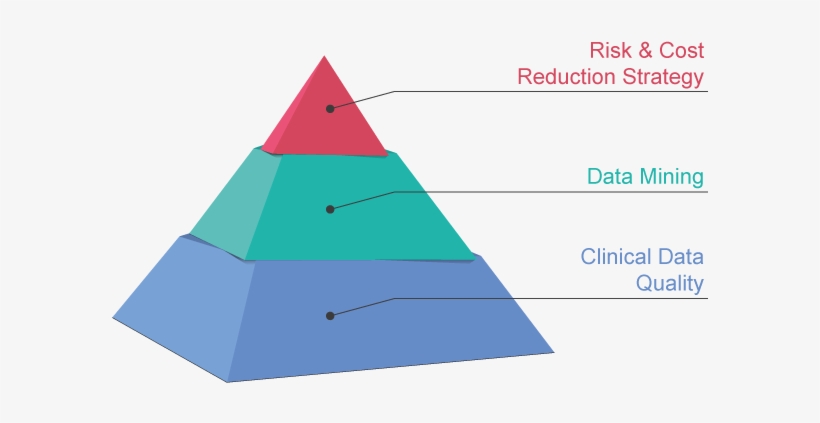 Quality Piramide Clinical Trials - Clinical Trial, transparent png