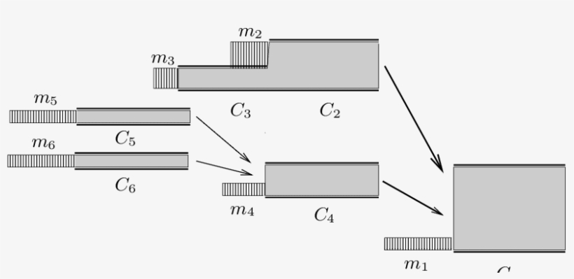 2 There Are Six Sources Of Traffic, Starting In Various - Diagram, transparent png
