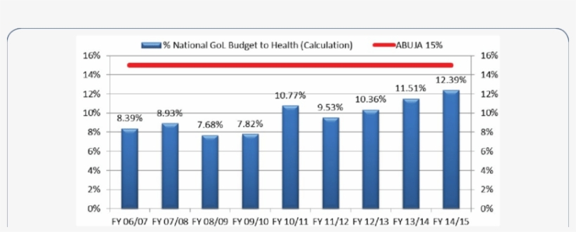 Trends In Liberia National Gol Budget Allocation To - Indice De Desarrollo Humano, transparent png