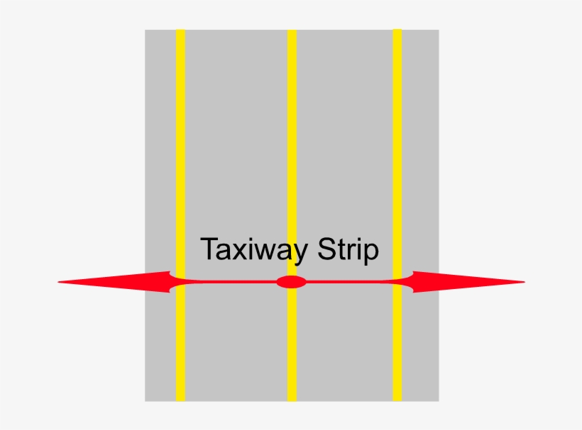 Taxiway Strips, transparent png