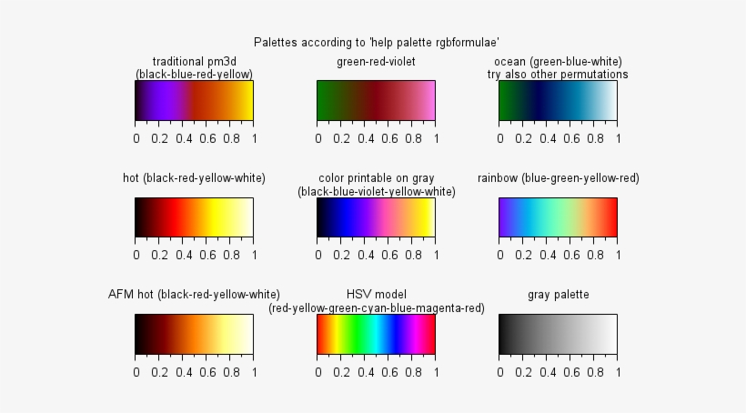 $id - Pm3dcolors - Dem,v 1 - 3 - 4 - 1 2010/10/31 19 - Gnuplot Rgbformulae, transparent png