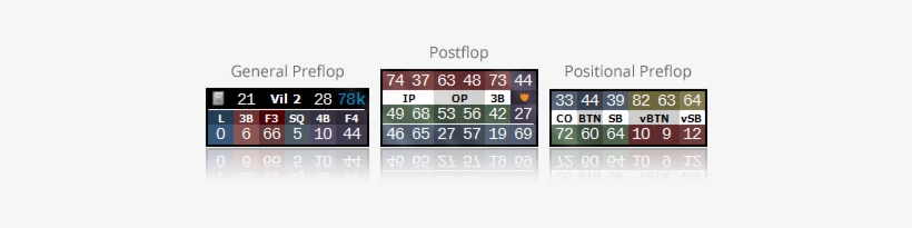 6-max Cash Game Hud - Poker, transparent png