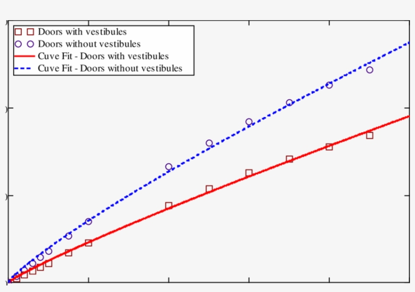 Air Flow Coefficient Vs - Flow Coefficient, transparent png