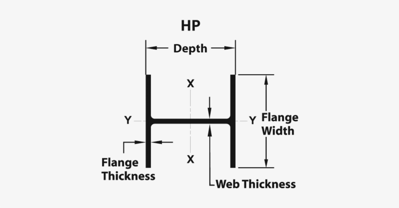 Illustration Credit - R - W - Conklin Steel - H Pile, transparent png