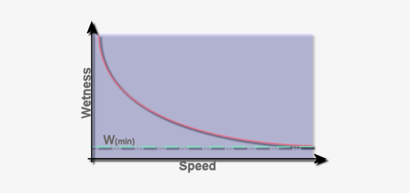 Ahora Que Sabemos Cómo Nos Mojamos, Podemos Encontrar - Graphic Design, transparent png