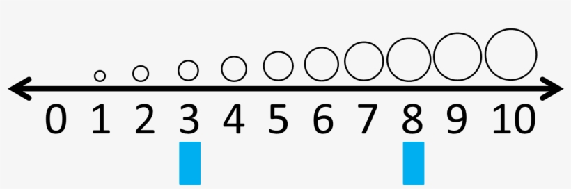 I Drew Circles Above The Numbers To Give The Kids A - Comparing Numbers Through Number Line, transparent png