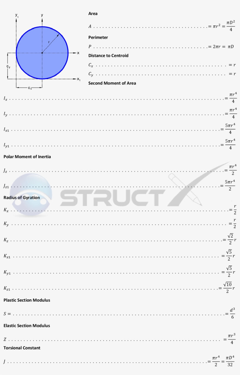 Moment Of Inertia Formula For Octagon, transparent png