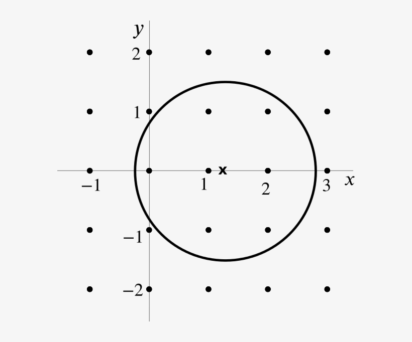 Diagram With The Circle Centre And Radius - Circle, transparent png
