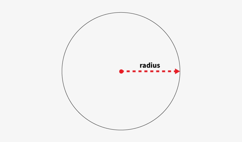 So Why 360 And Not 6 Degrees In A Circle The Numerical - Circle, transparent png