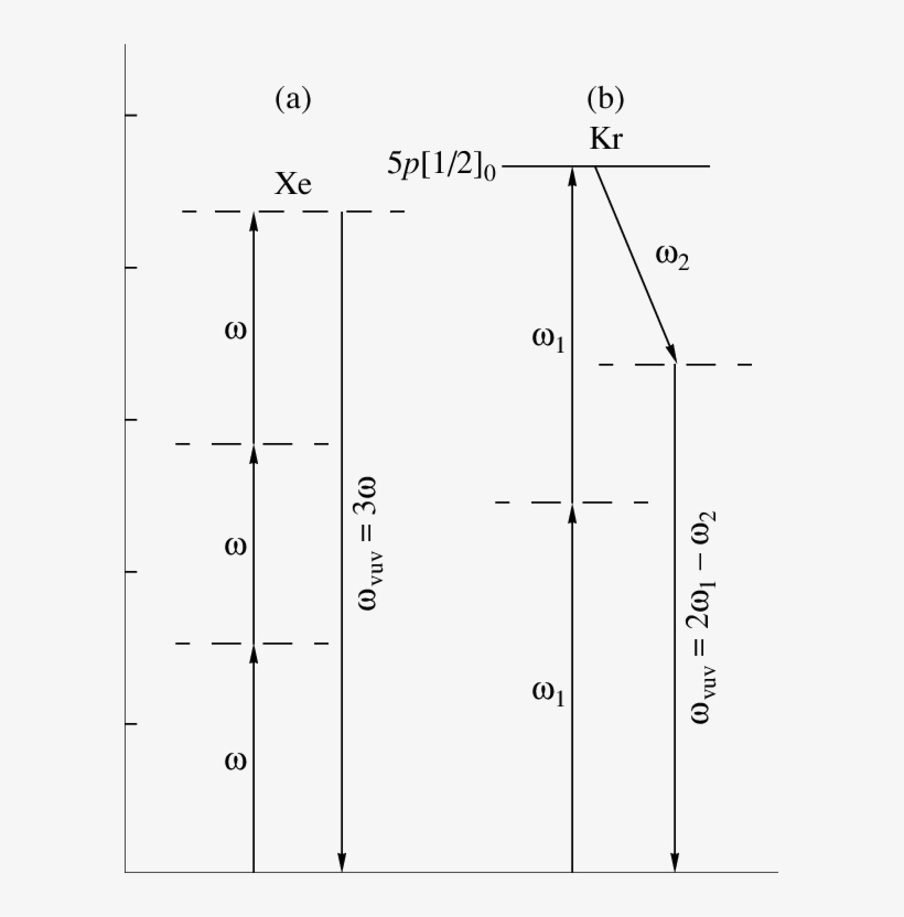The Generation Scheme Of Vuv Laser Light - Number, transparent png