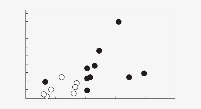 Relationships Between Prosoma Width And Nuptial Gift - Circle, transparent png