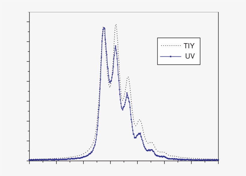The Uv Fluorescence Yield In The Wavelength Region - Diagram, transparent png