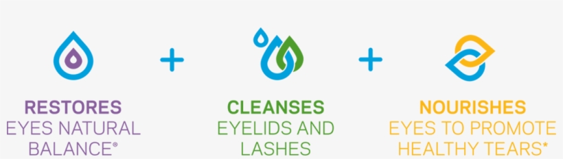 Restores Eyes' Natural Balance, Cleanses Eyelids And - Theratears Nighttime Dry Eye Therapy- Lubricant Eye, transparent png