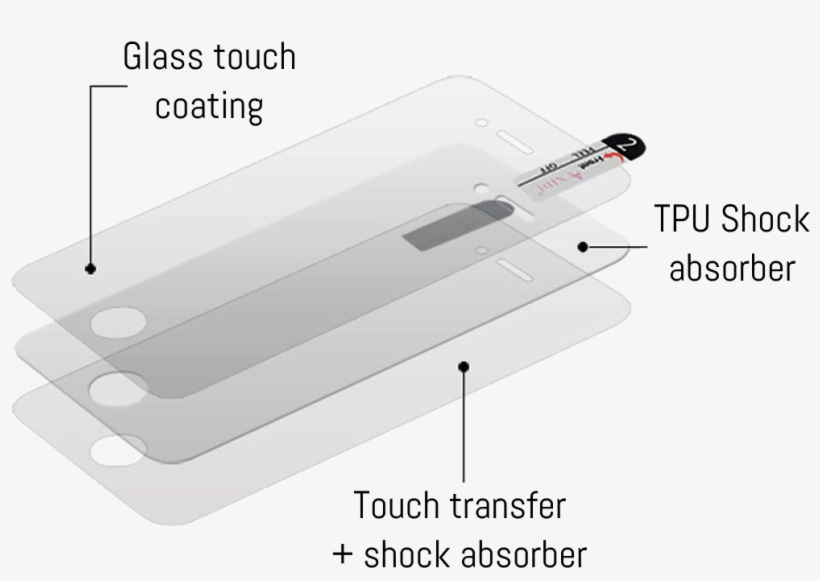 Configure & Purchase - Mobile Phone, transparent png