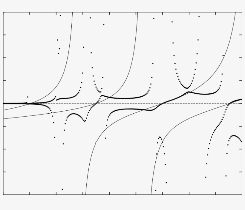 Comparison Of The Standard Kkr Method And The Novel - Line Art, transparent png