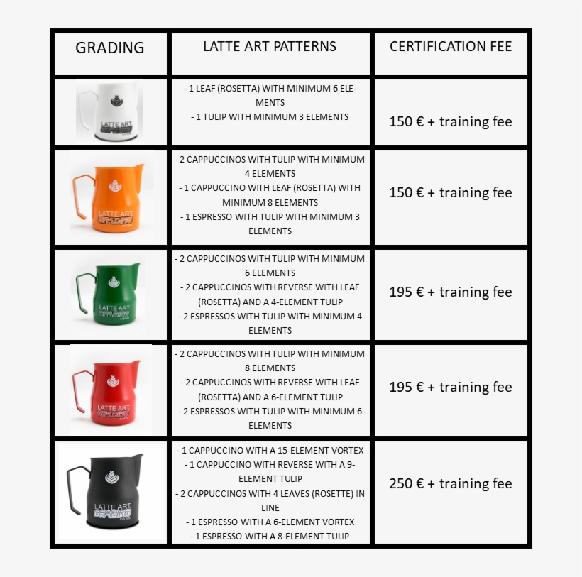 In The Table Below You Can Check The Levels Required - Coffee Cup, transparent png
