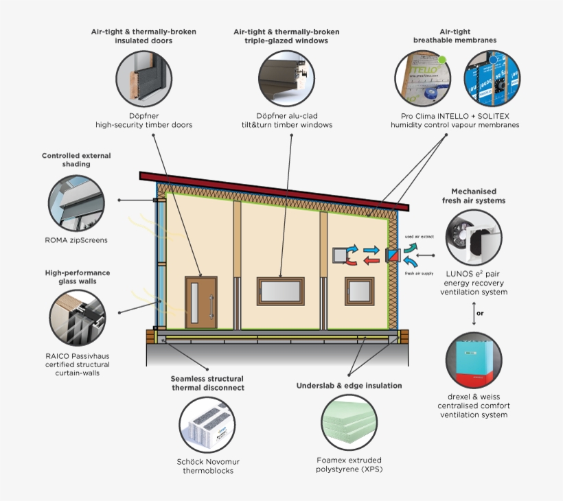 Roma External Shading Zipscreens - Diagram, transparent png