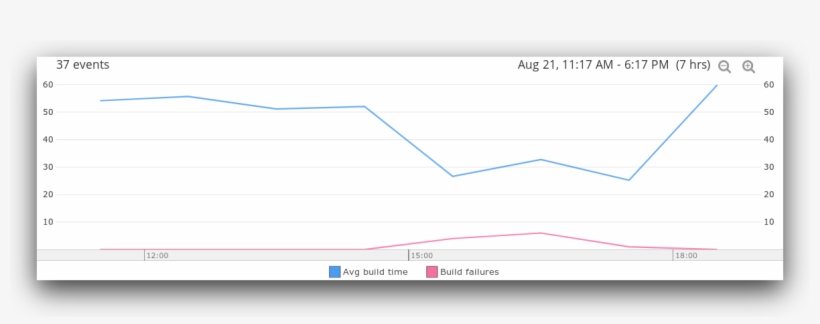 Analyzing Jenkins Metrics - Diagram, transparent png