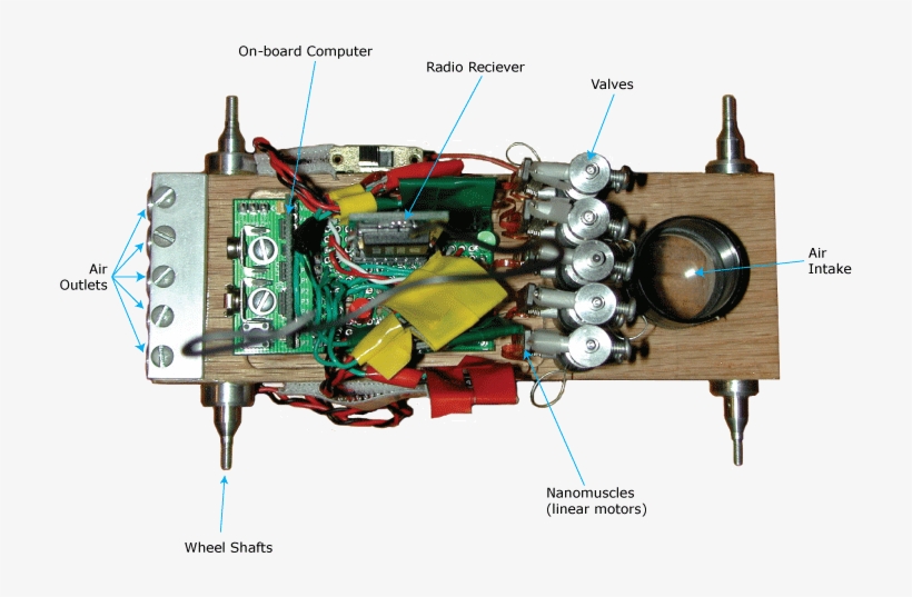 An Annotated Top View Of The Balloon Car - Car, transparent png