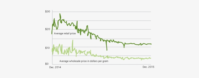 After-tax Prices For Recreational Cannabis In Washington - California, transparent png