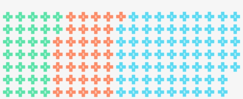 Average Cost For Treating A Fall Is $30,000 - Geometry, transparent png