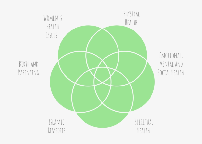 Taking - Circle, transparent png