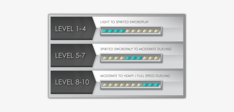 Dueling Durability Scale - Cheap Dueling Lightsabers, transparent png