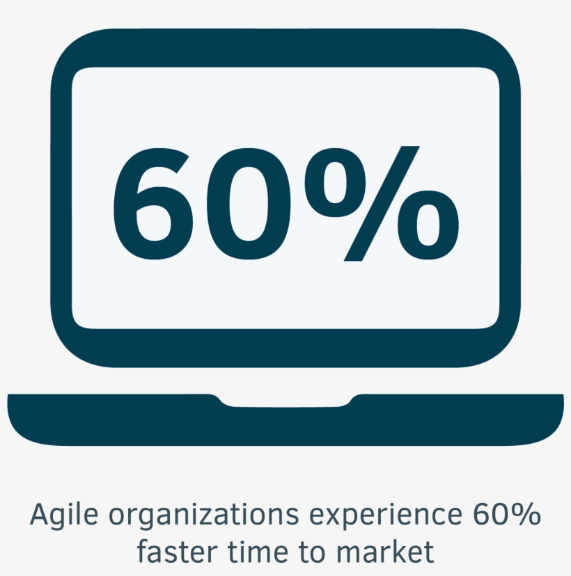 Time To Market With Agile - Organization, transparent png