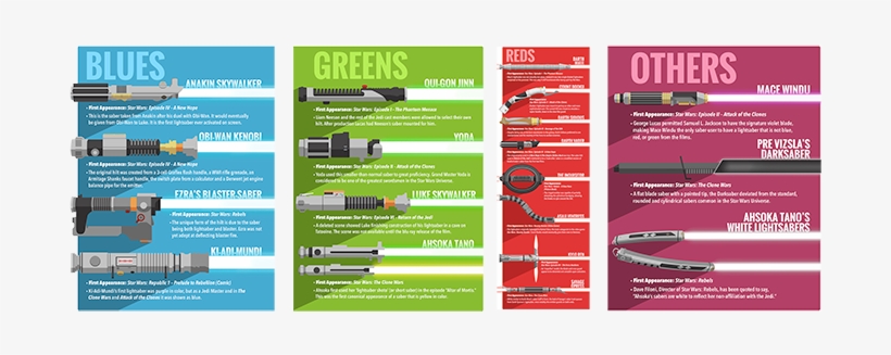 Unlike Any Ordinary Weapon, The Lightsabre Requires - Parallel, transparent png