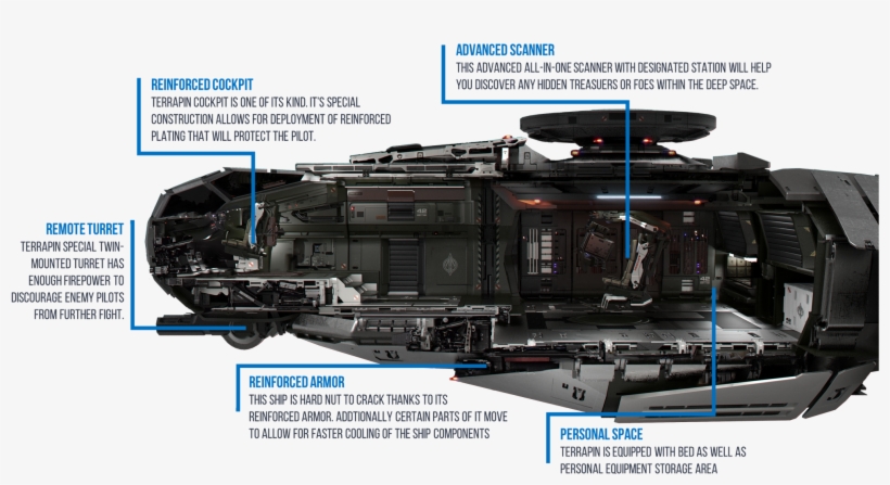 Terrapin Blueprint - Star Citizen Anvil Terrapin, transparent png