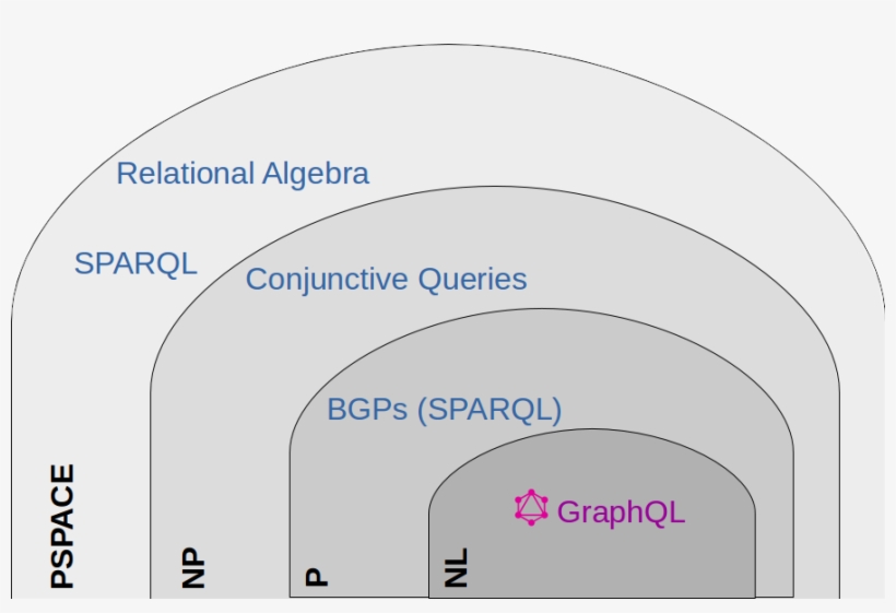 One Of Our Contributions In Our Paper Has Been To Show - Circle, transparent png