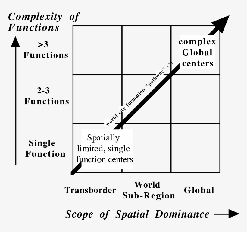 Spatial Scope And Functional Complexity - Afam, transparent png