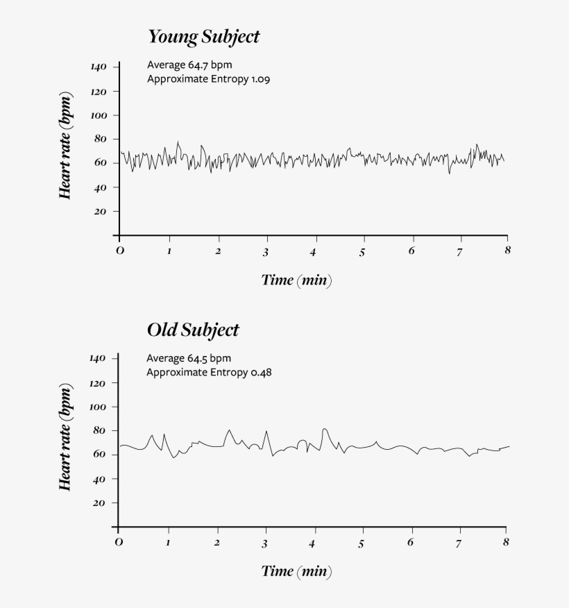 Rhythm Of The Heartas Shown In The Above Graphs, The - Diagram, transparent png