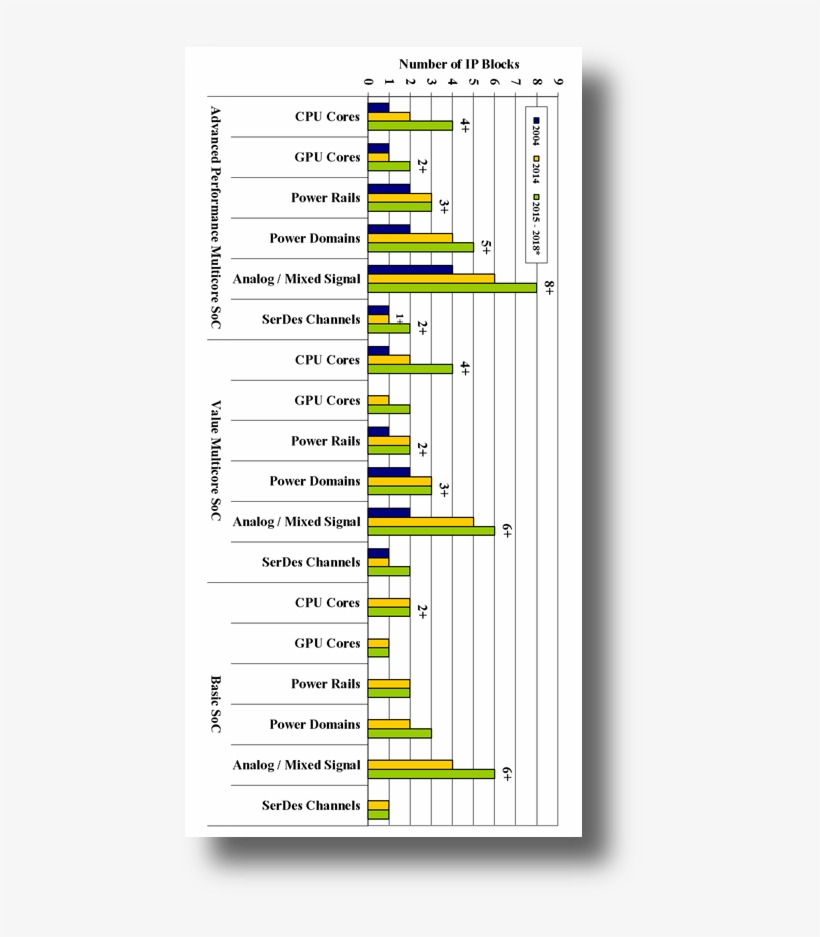 Fig2 65nm Growth Complexity - Number, transparent png