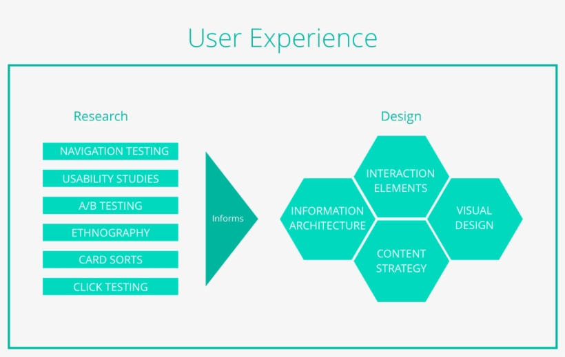 All Those Things Working Together In Their Totality - Diagram, transparent png