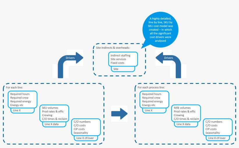 Flow Chart - Flowchart, transparent png