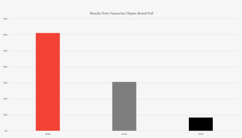 Poll Results - Colorfulness, transparent png