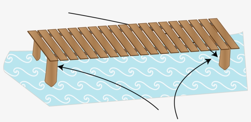 Dock Clipart Fishing Dock - Fishing, transparent png