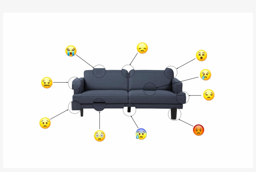 10 Things To Consider When Buying A Sofa, transparent png