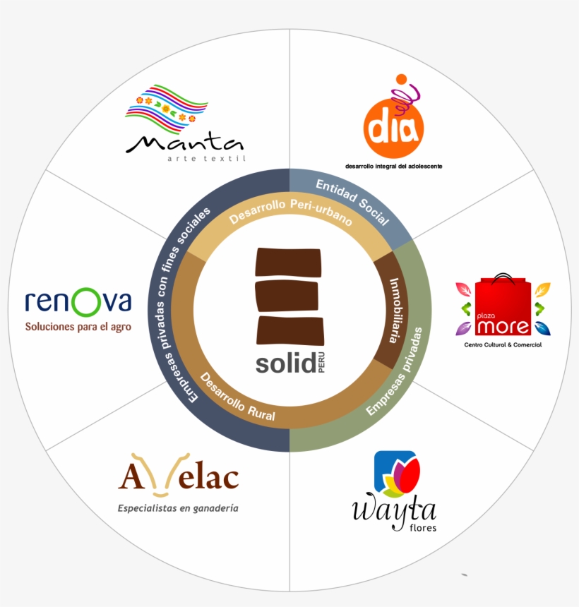 Bolauu - Circle, transparent png