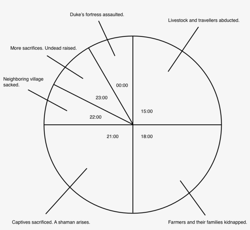 Goblin Clan Countdown - Diagram, transparent png