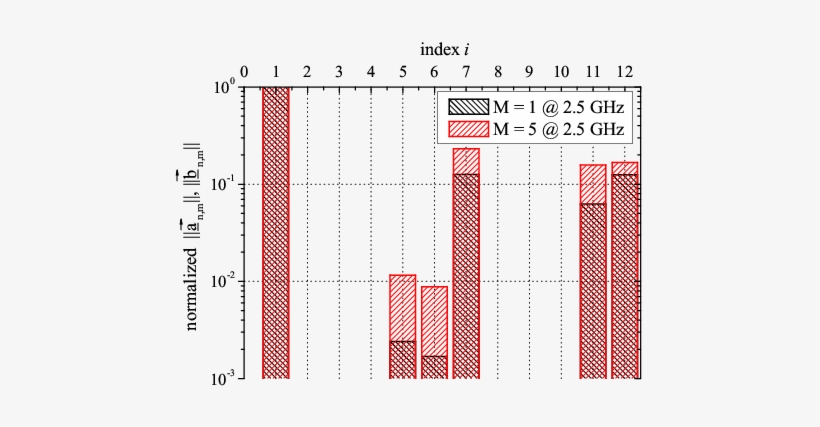 Normalized Vector Coefficients At F = - Number, transparent png