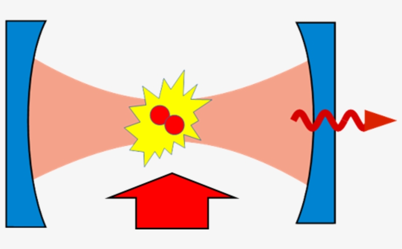 Cavity Stimulated Photoassociation - Tooth Decay, transparent png