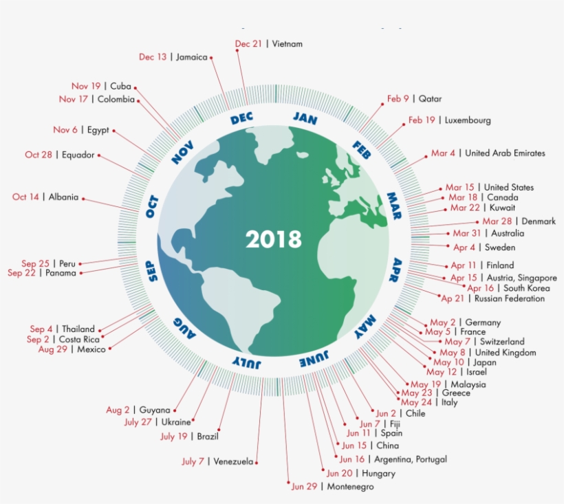 “o Dia Da Sobrecarga Da Terra Pode Não Apresentar Diferenças - Earth Overshoot Day 2018, transparent png
