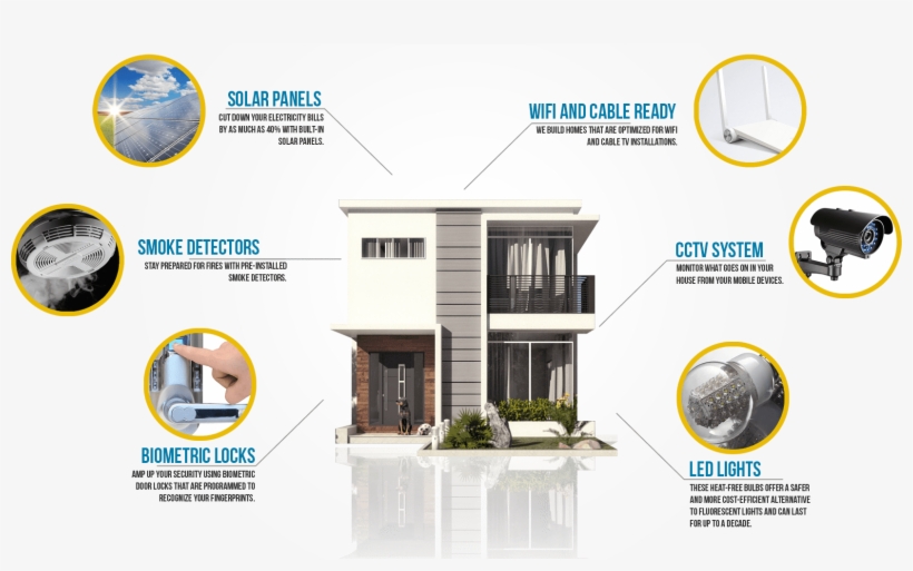 Smart Homes - Smart Home In The Philippines, transparent png