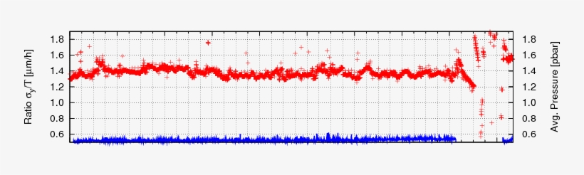 (next Run) (index) Sls Beam Of Last 4 Days (mon 05 - Number, transparent png