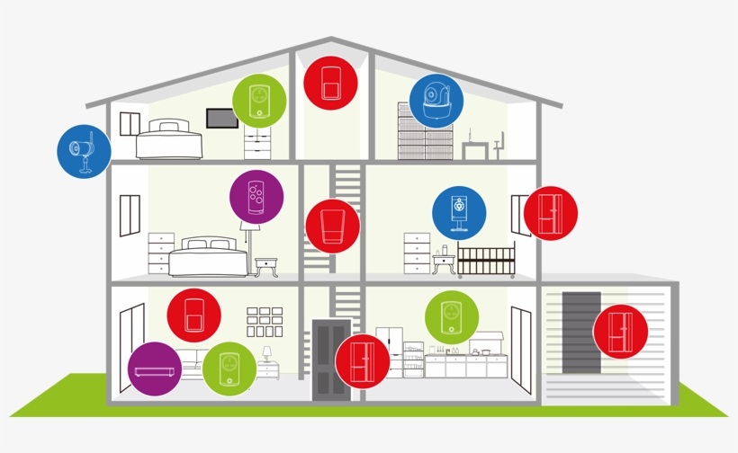 Smart And Intelligent Home Security Systems - Smart-i Wireless Smart Home Security Alarm System., transparent png
