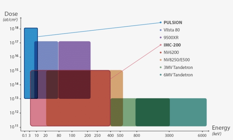 Img Foundry Doseenergy - Diagram, transparent png