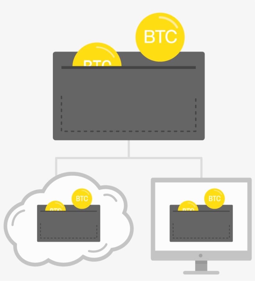 Bitcoin Cloud Wallet Bitcoin Computer Wallet - Computer, transparent png